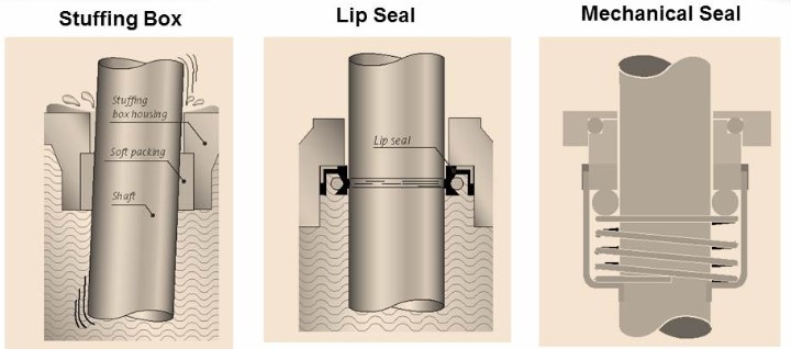 Packing Seal or Mechanical Seal?